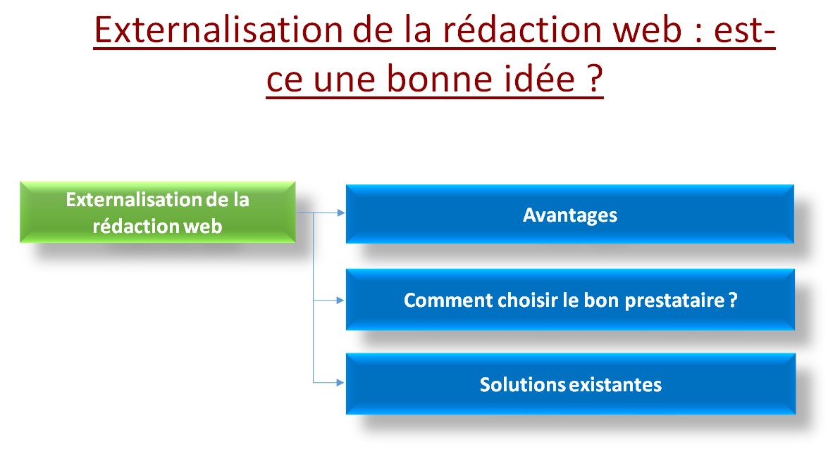 externalisation de la rédaction web