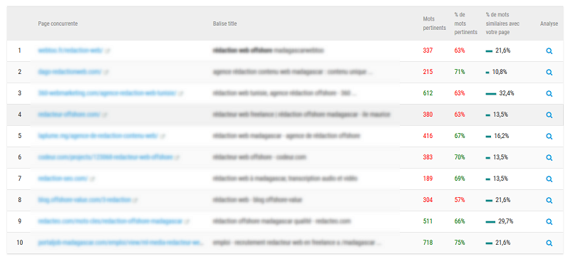 benchmarking concurrent champ lexical