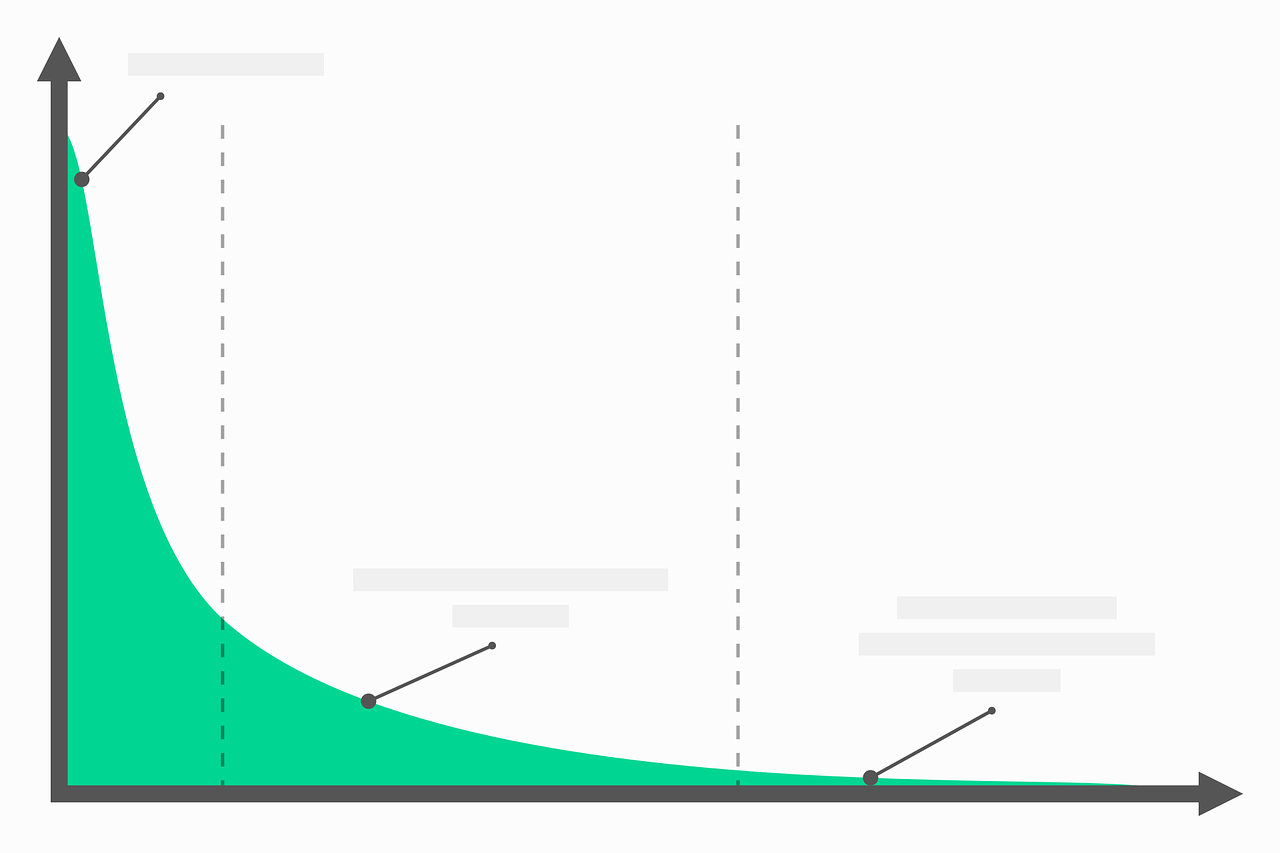 perte positions