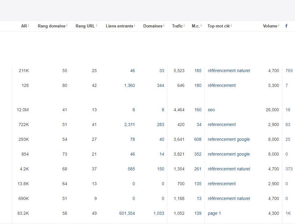 Keywords explorer - vue générale des SERPs