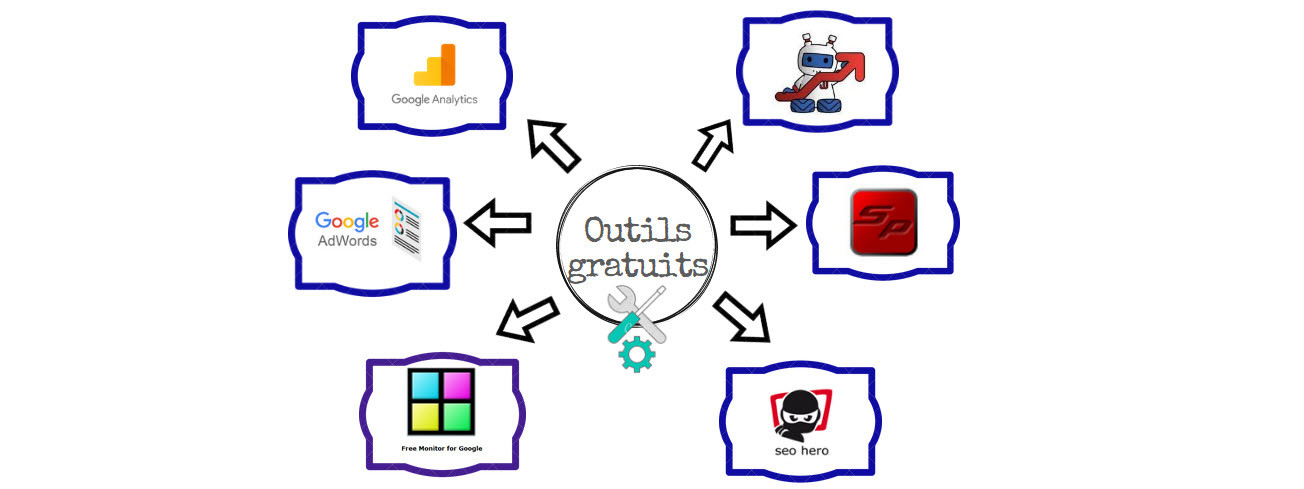 outils positionnement gratuits