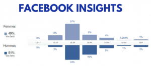 Facebook Insight