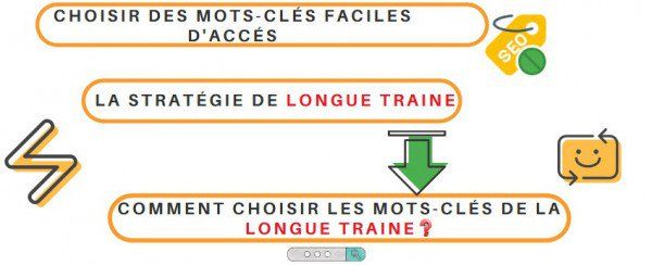 Multiplier les possibilités