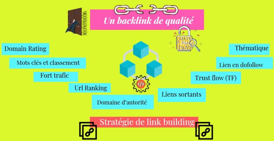 backlink de qualité