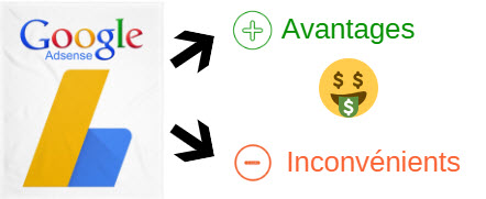 adsense les plus et les moins