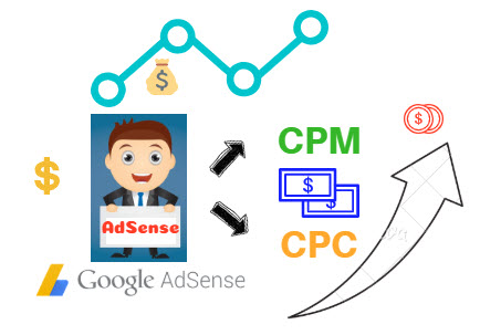 cpc-cpm