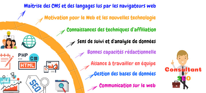 référenceur web