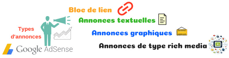 types d'annonces adsense