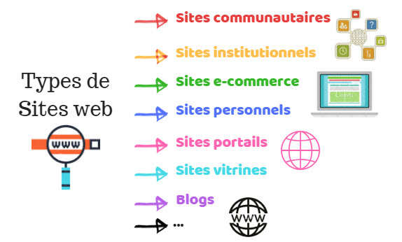 site internet