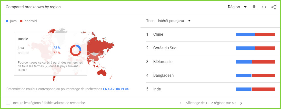 recherche par région