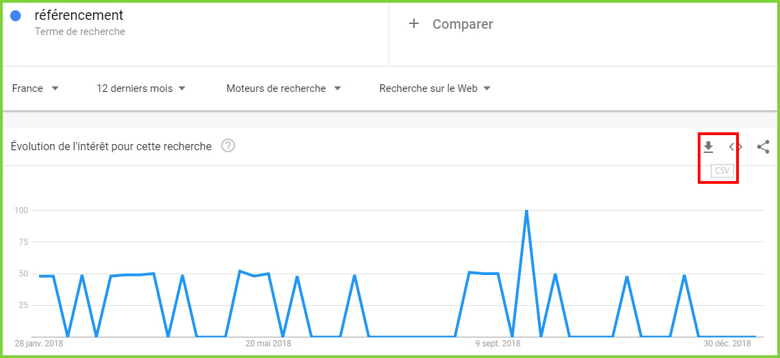 exporter données Google trends