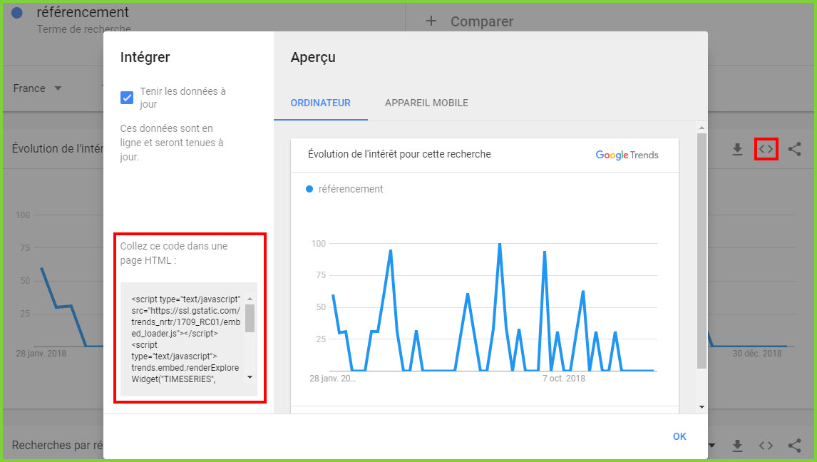 intégration graphique de données Google Trends