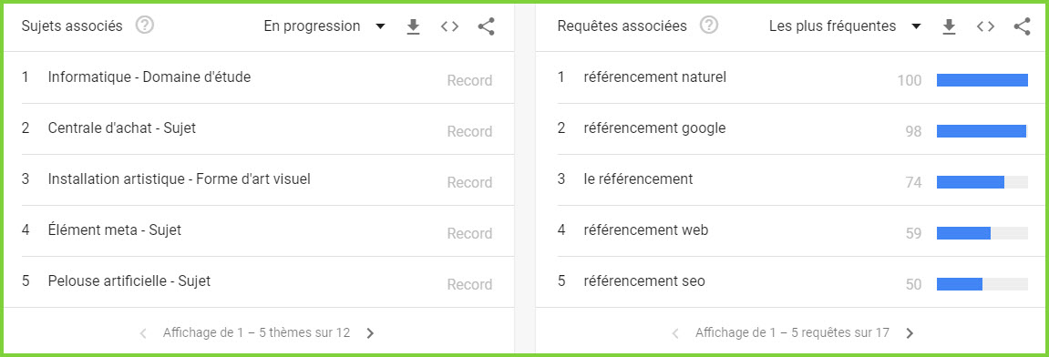 recherches associées