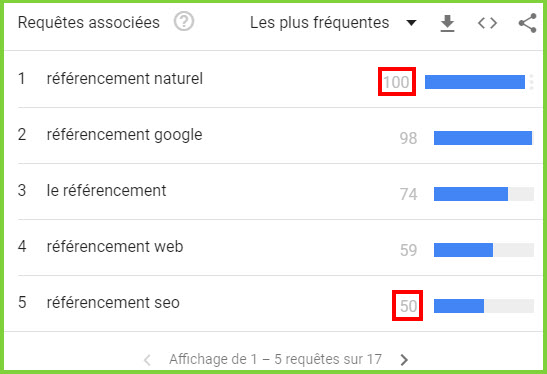 sujets fréquents