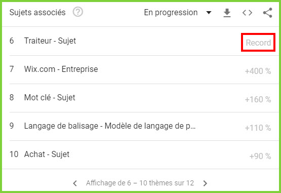 sujets en progression