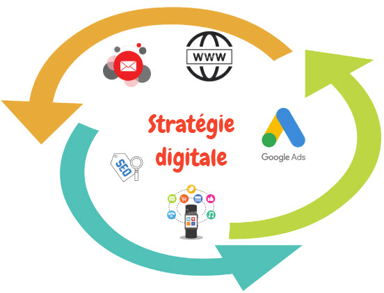 stratégie digitale