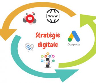 stratégie digitale