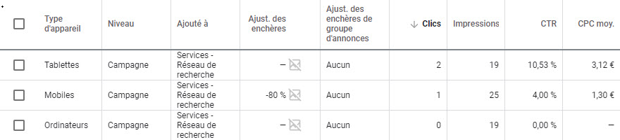 prix référencement payant Google