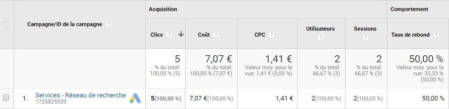 prix référencement payant Google