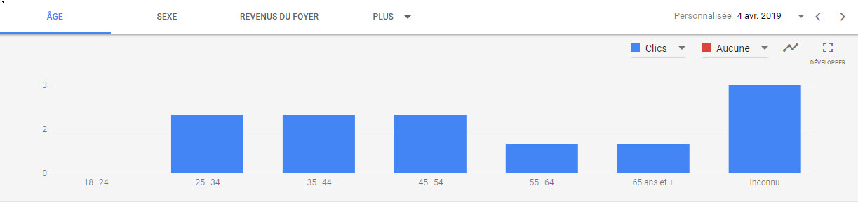 prix référencement payant Google