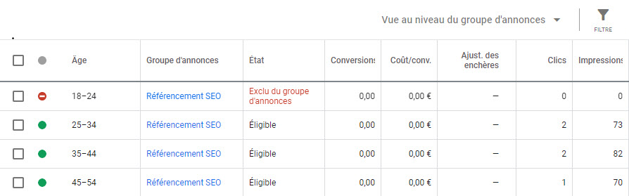 prix référencement payant Google