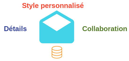 lettre prospection : style personnalisé