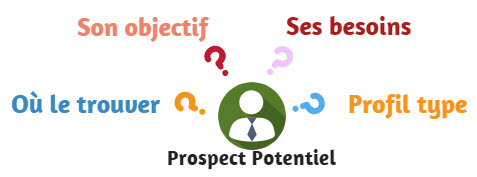 prospect potentiel