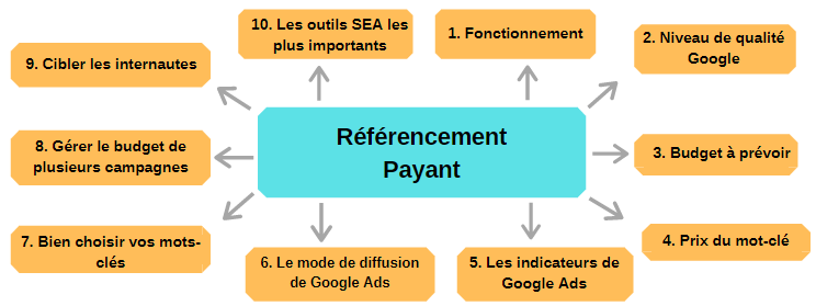 ref payant