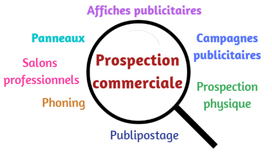 techniques de prospection commerciale