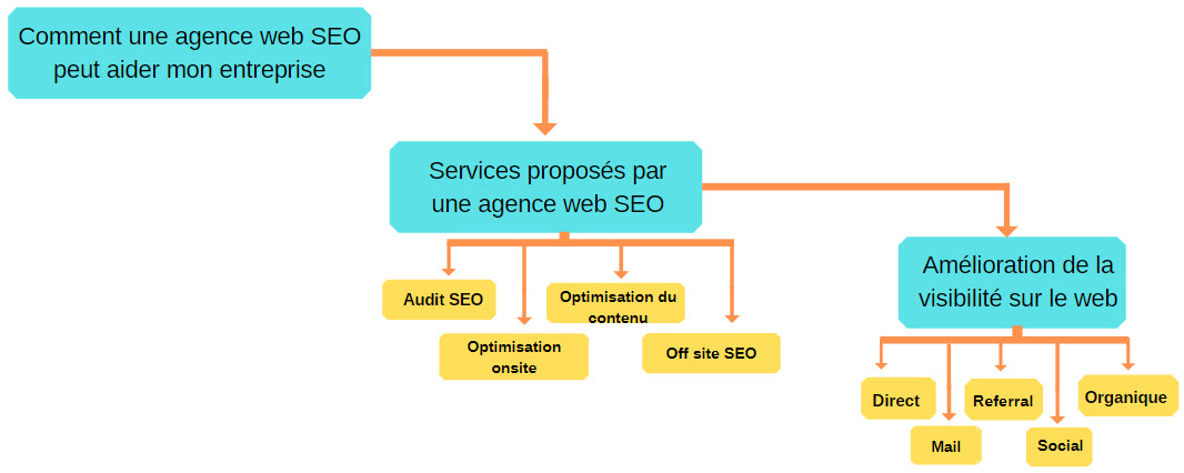 agence web seo