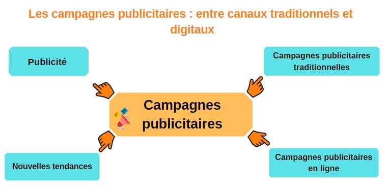 campagnes publicitaires