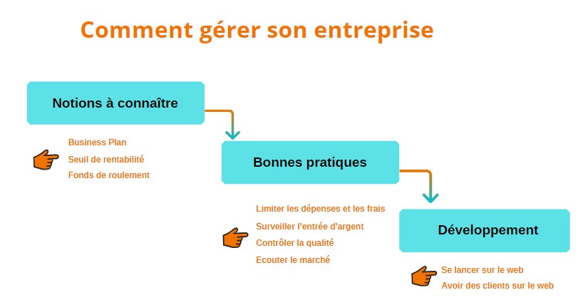 comment gérer son entreprise