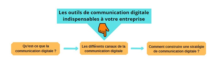 communication digitale