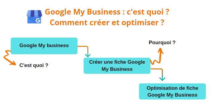 Google My Business