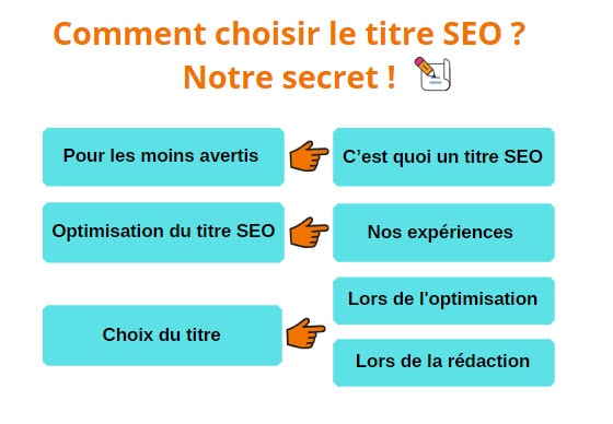 Comment choisir le titre SEO