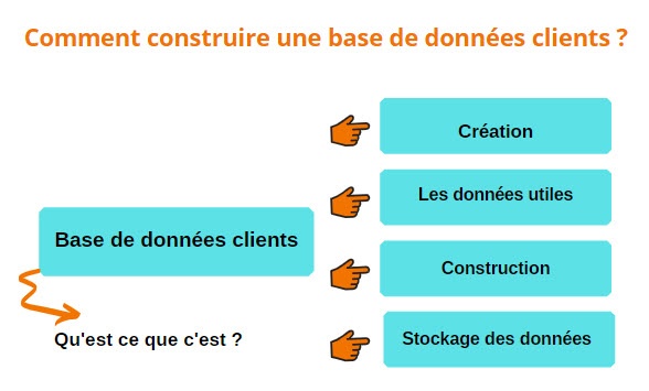 Comment construire une base de données clients