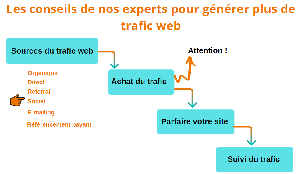 trafic web