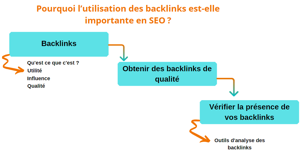 backlinks