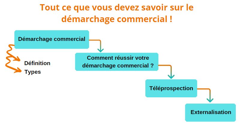 démarchage commercial