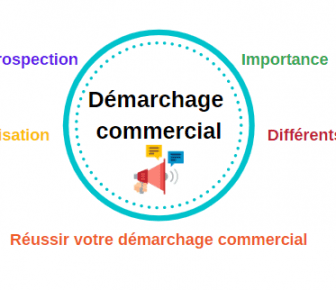 démarchage commercial