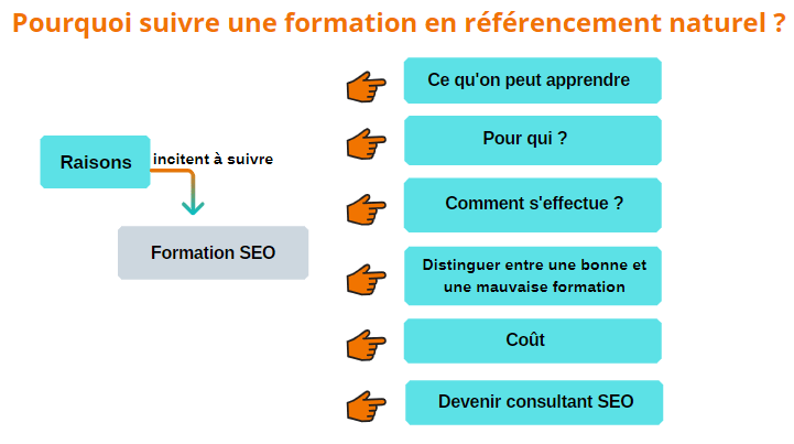 formation référencement naturel