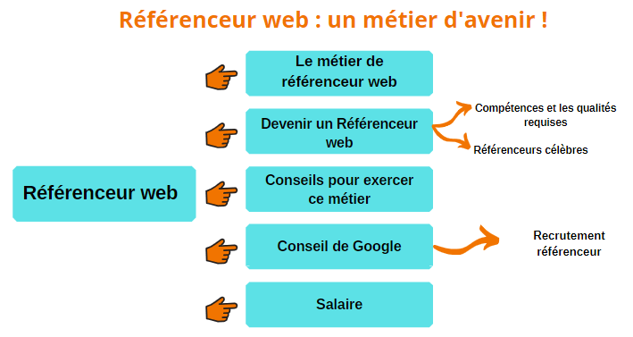 référenceur web