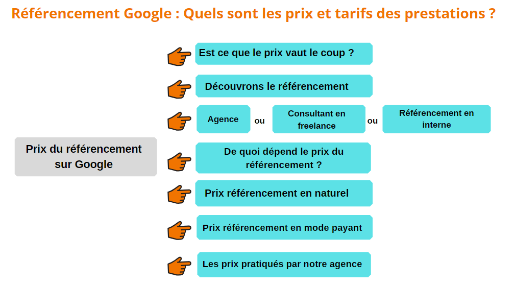 prix du référencement sur google