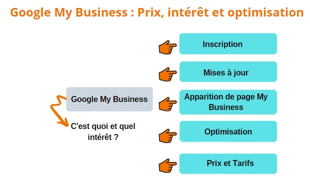 google my business prix