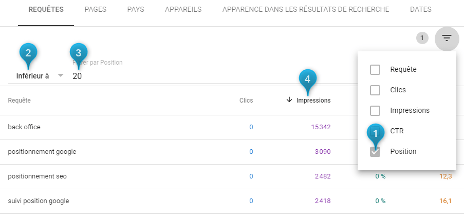 Position search console