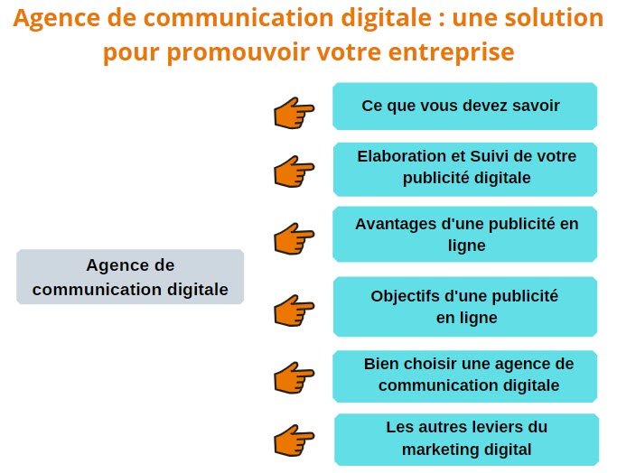 Agence de communication digitale