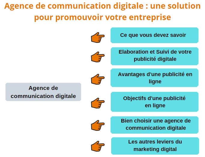 Digicami Communication Digitale