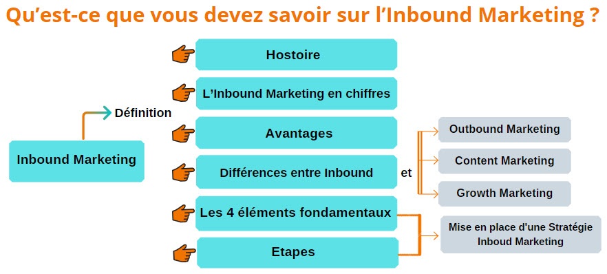 inbound marketing