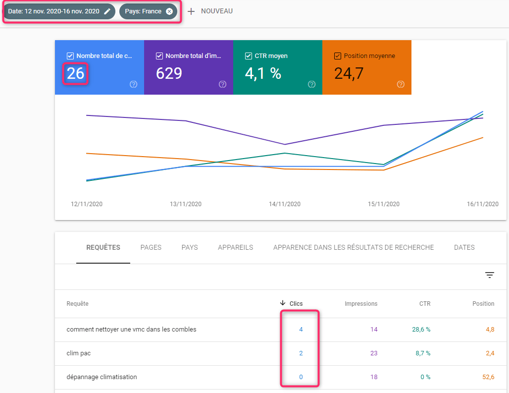 Google Search Console