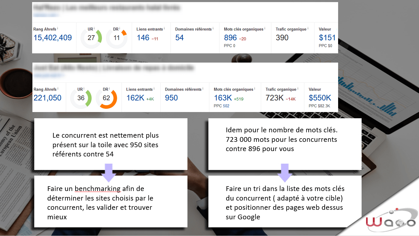 Audit concurrentiel SEO